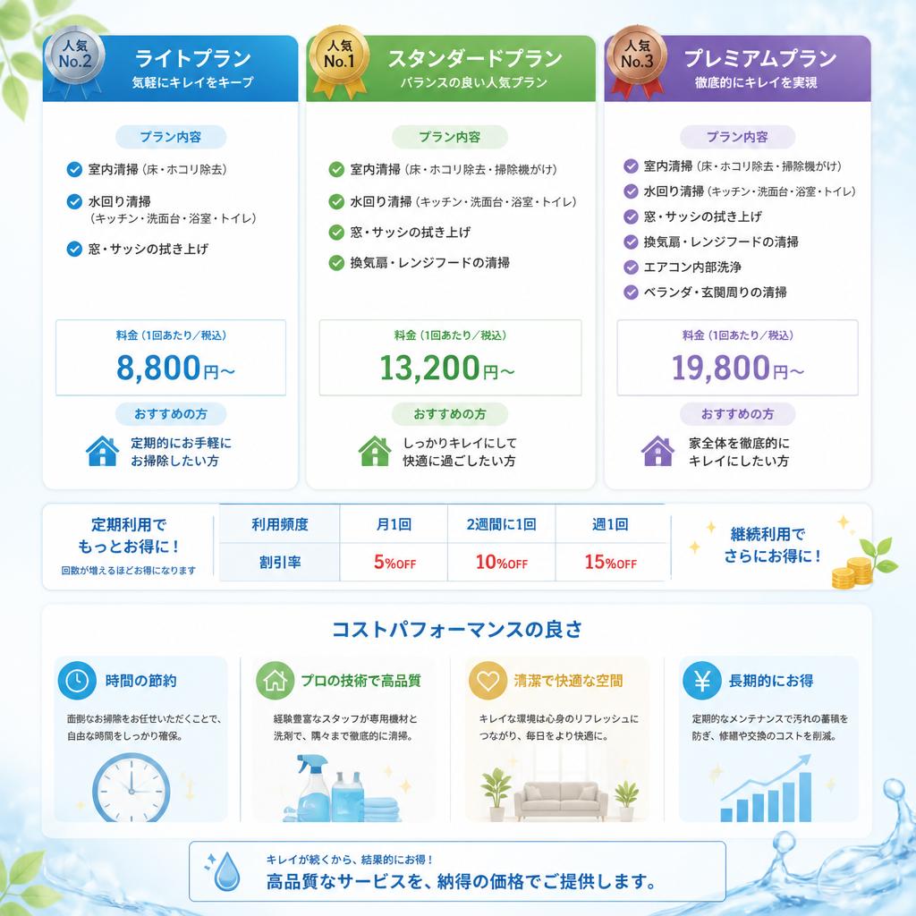 5. プランと料金のご紹介